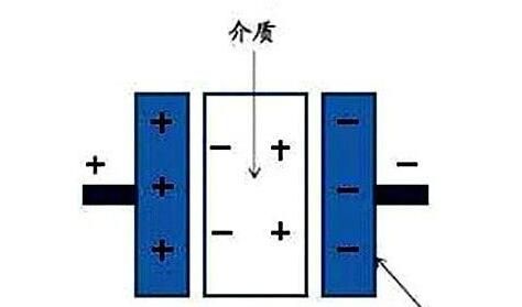 電力電容器隔直商品流通溝通交流，基本原理講解