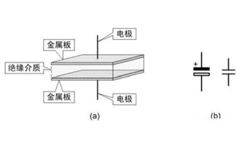 電容器是隔直流的，但為什么電池直流電卻可以為電容器充電呢？