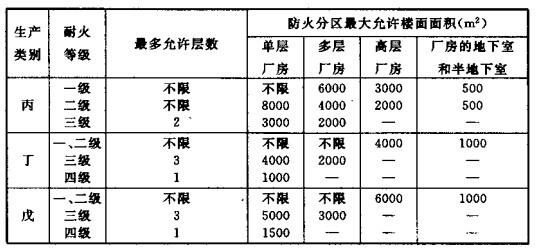 配電室安裝無(wú)功補(bǔ)償電力電容器的要求是什么？